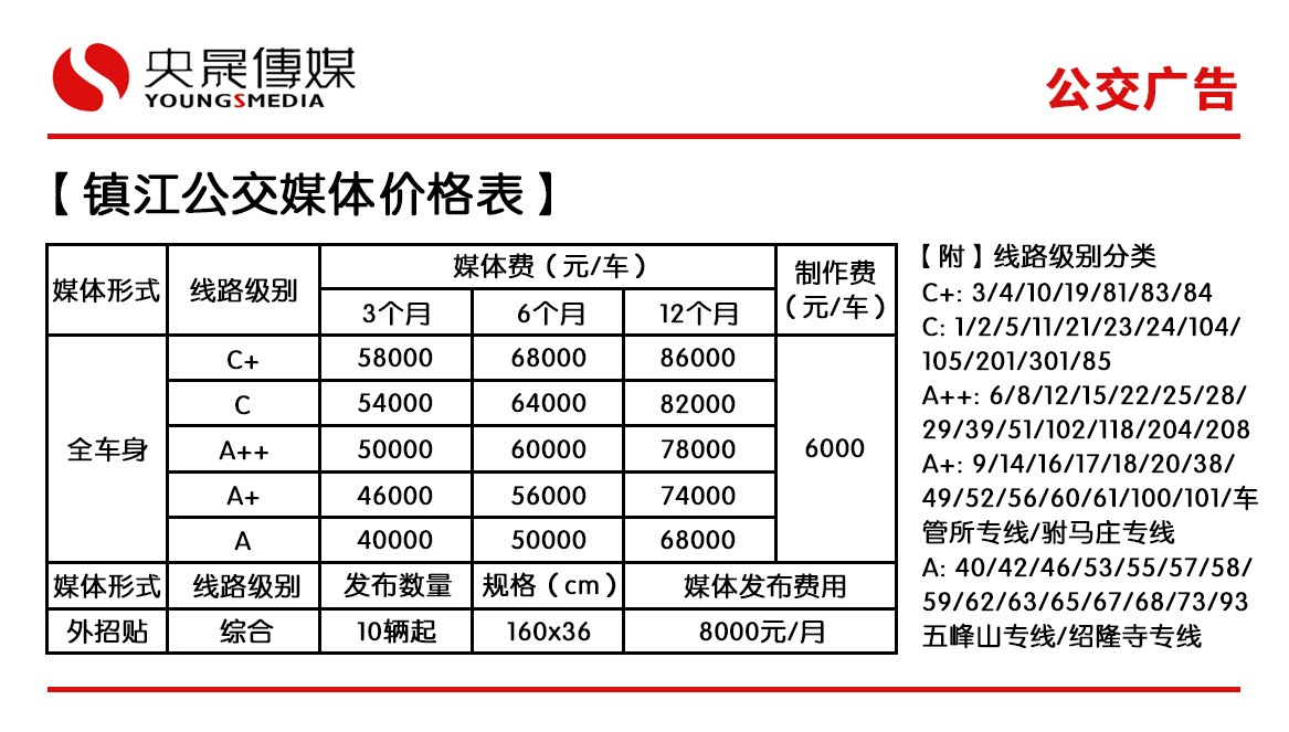 镇江公交媒体价格_央晟传媒