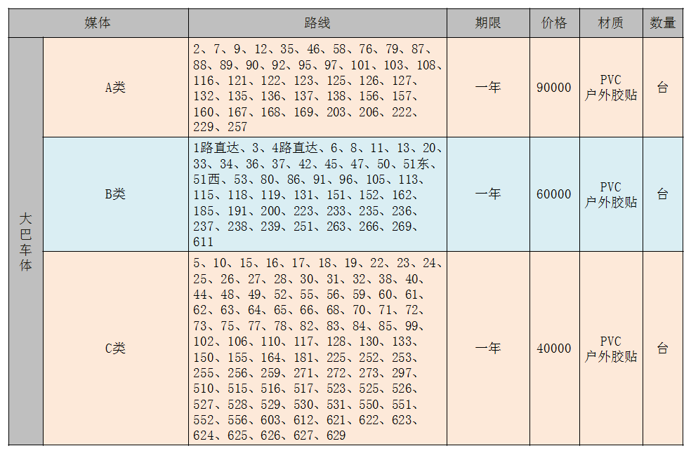 山东淄博公交媒体广告_央晟传媒