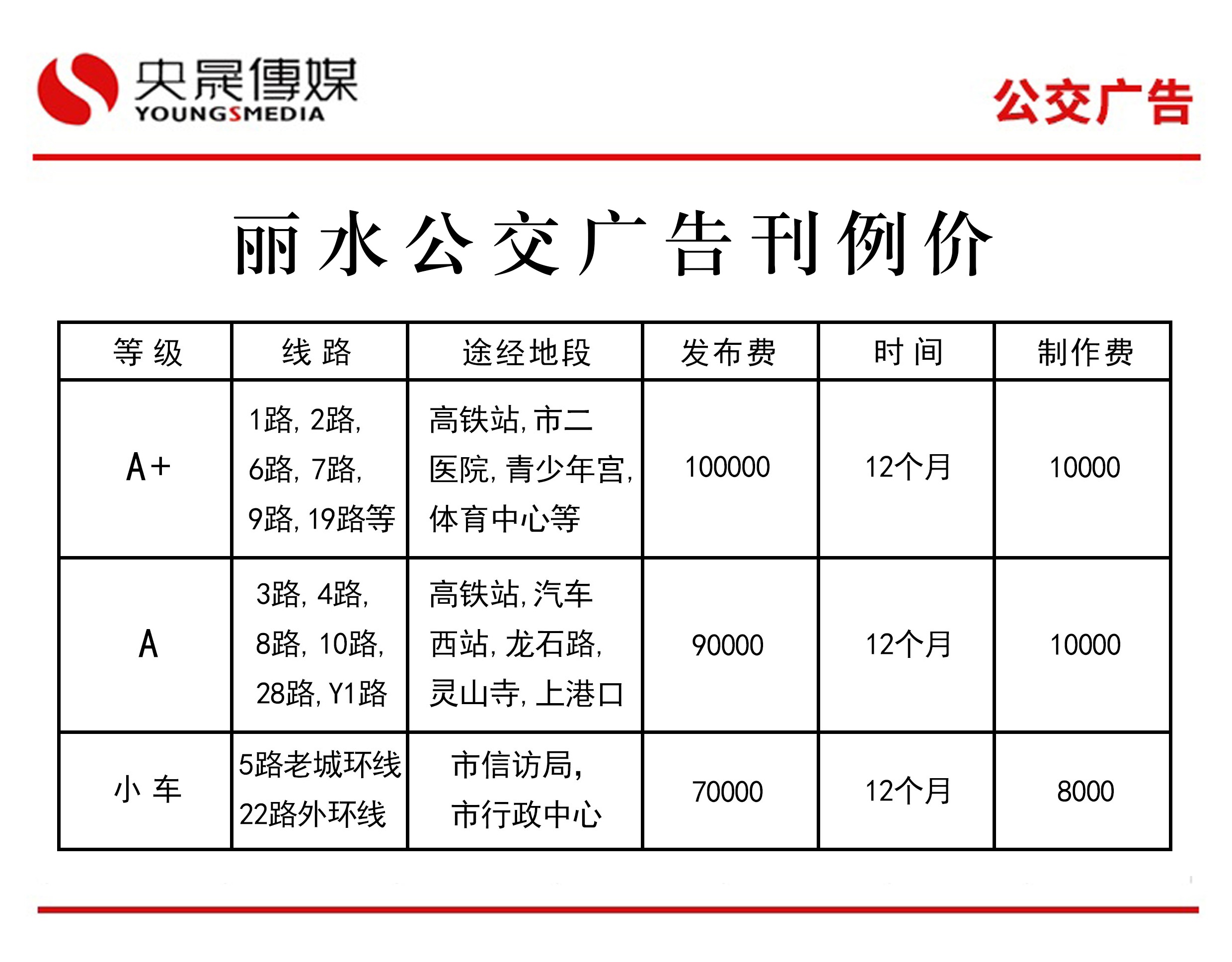 丽水公交广告媒体资料介绍