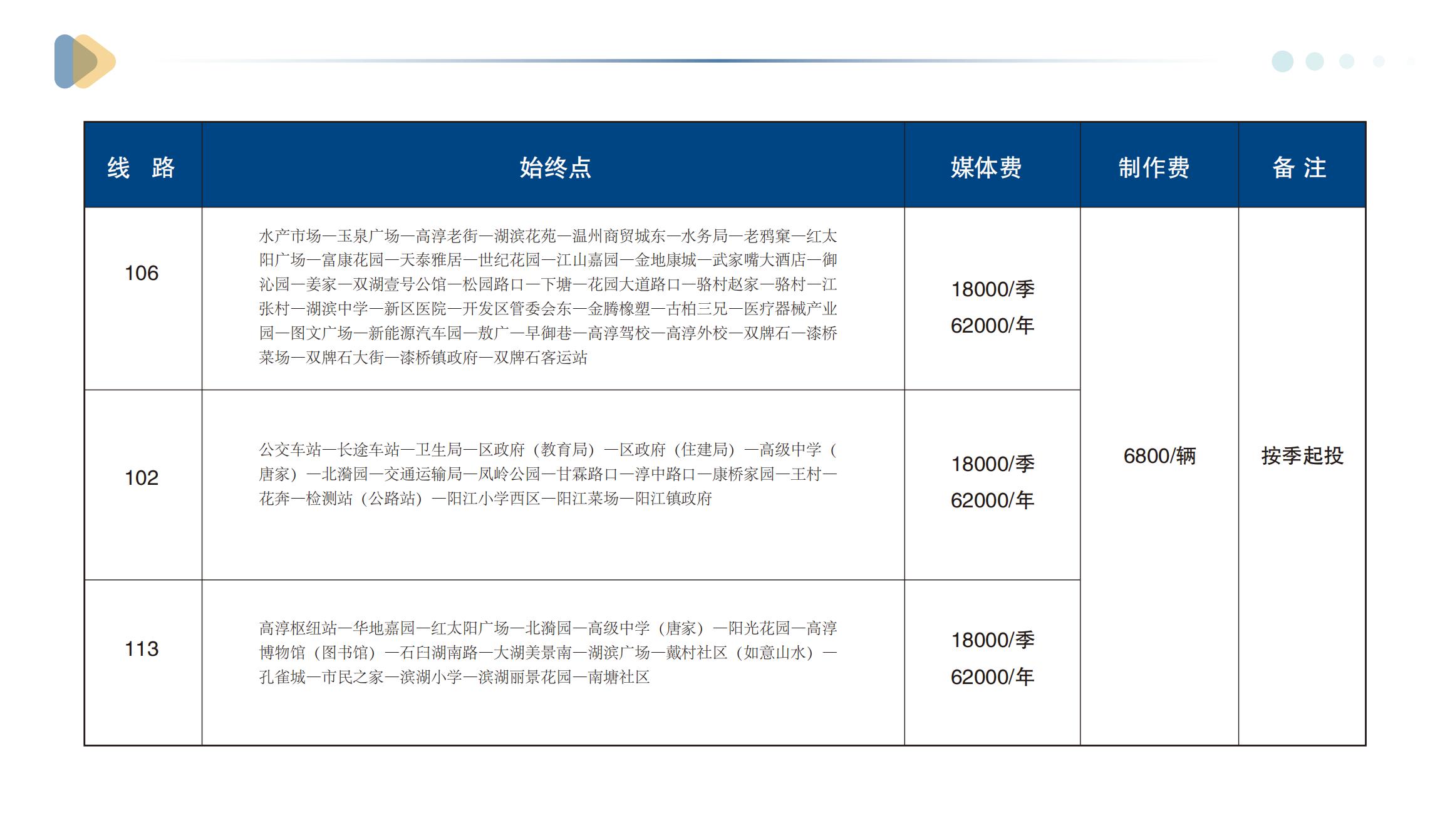 南京高淳公交广告媒体资料介绍