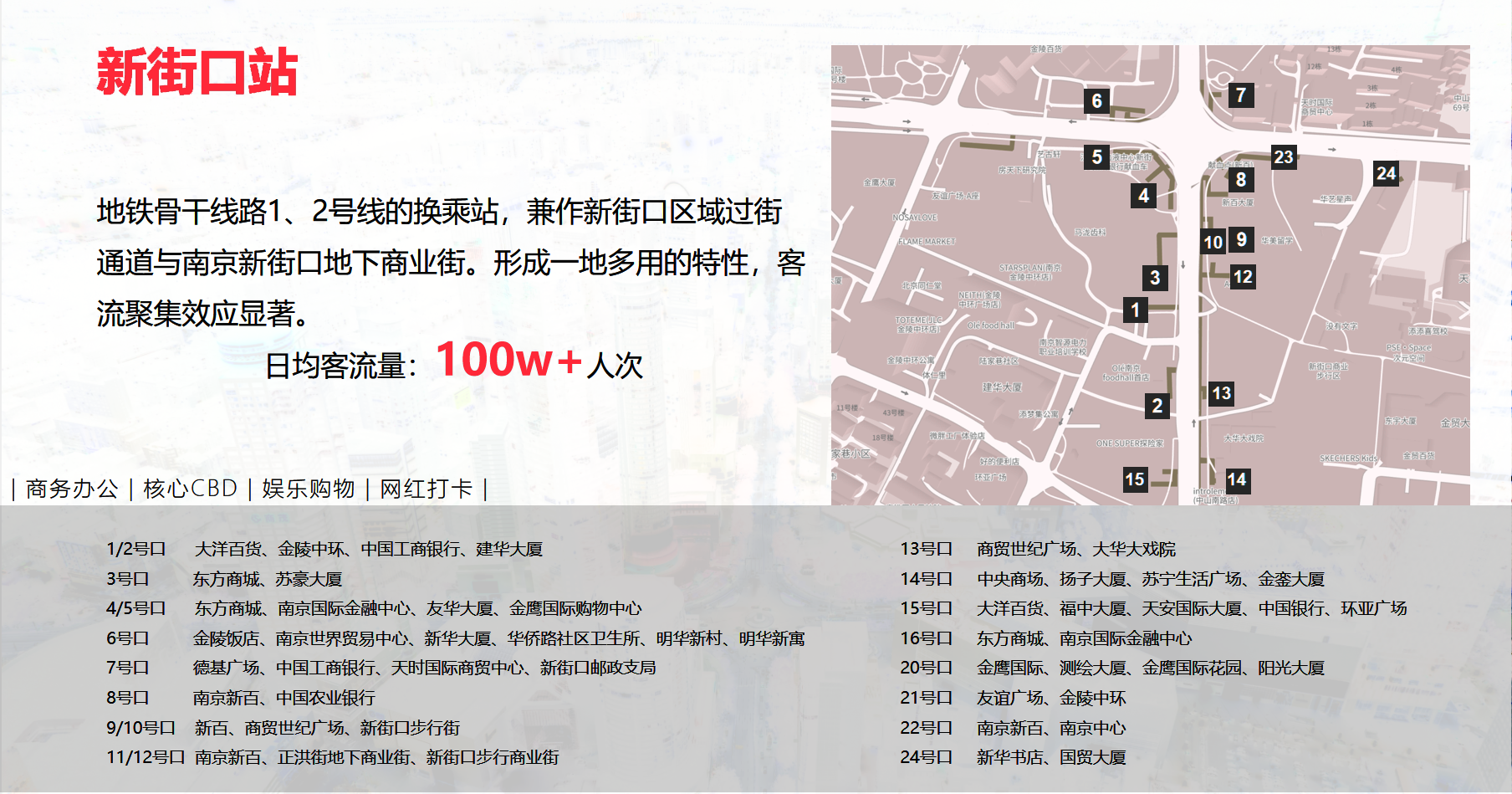 南京地铁新街口站LED屏·包柱灯箱媒体投放