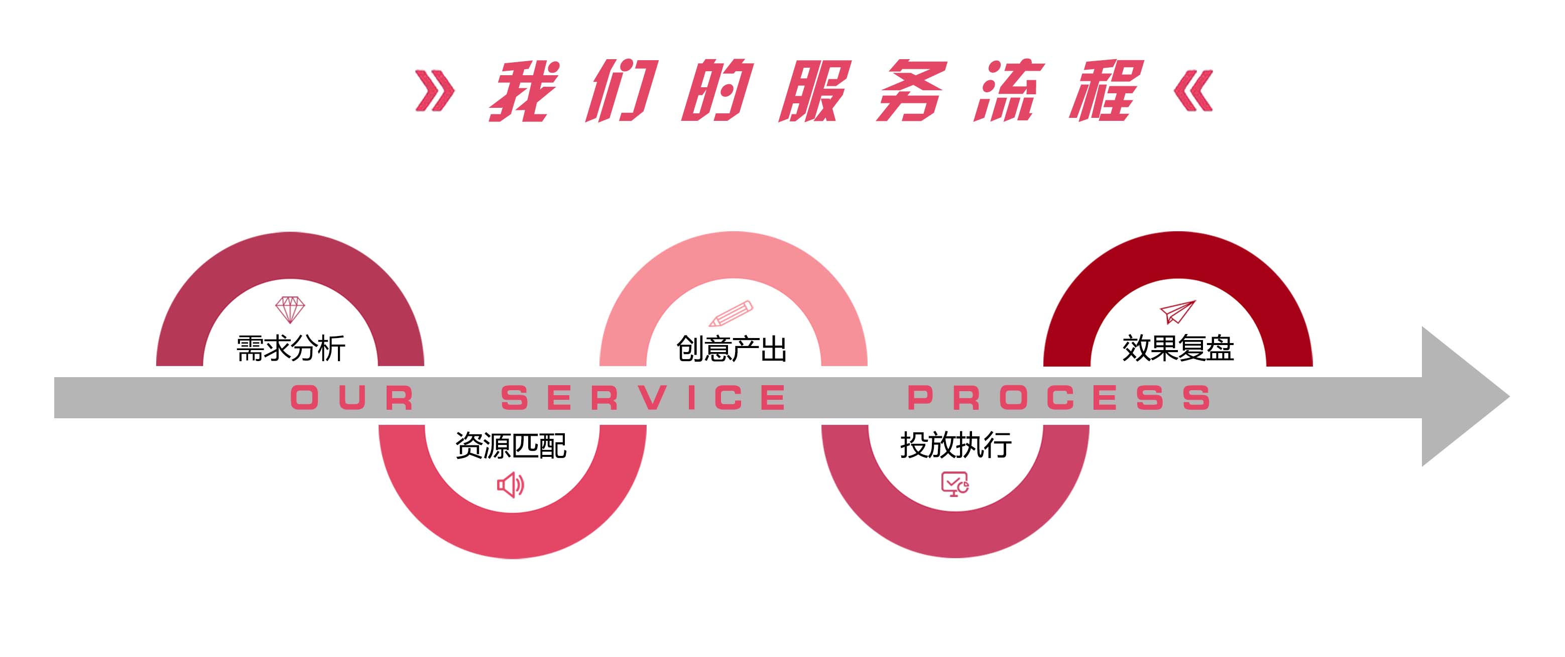 全国定制巴士明星应援广告投放找央晟传媒